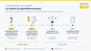 Détecter et géoréférencer : e-Nails et le géoréférencement
